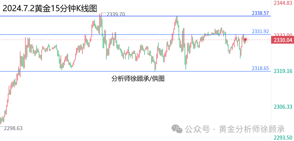 1719911881793622.png 7.2黄金.png