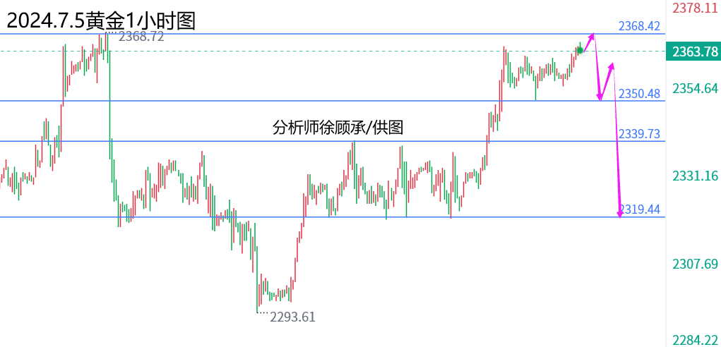 1720164768327874.png 7.5黄金.png