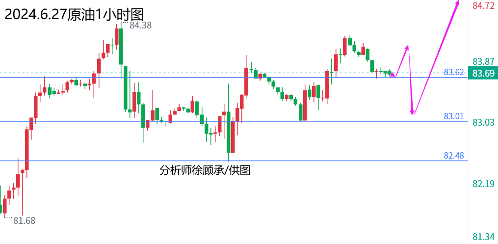 1720164781558907.png 7.5原油.png