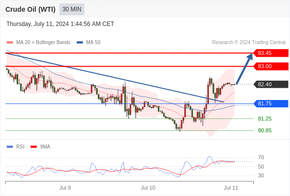 1720684187686442.png 原油1.png