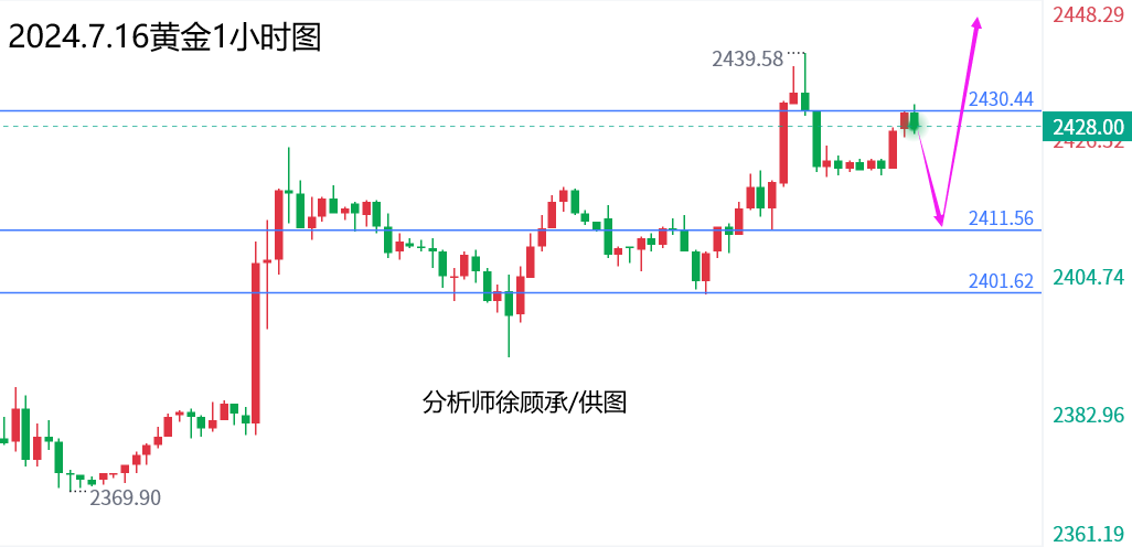 1721103841638687.png 7.16黄金.png