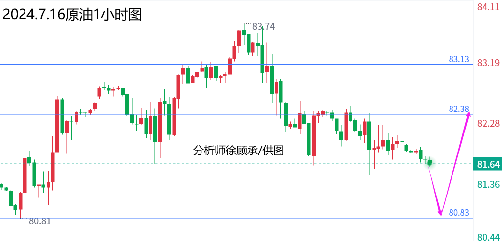 1721103853428483.png 7.16原油.png