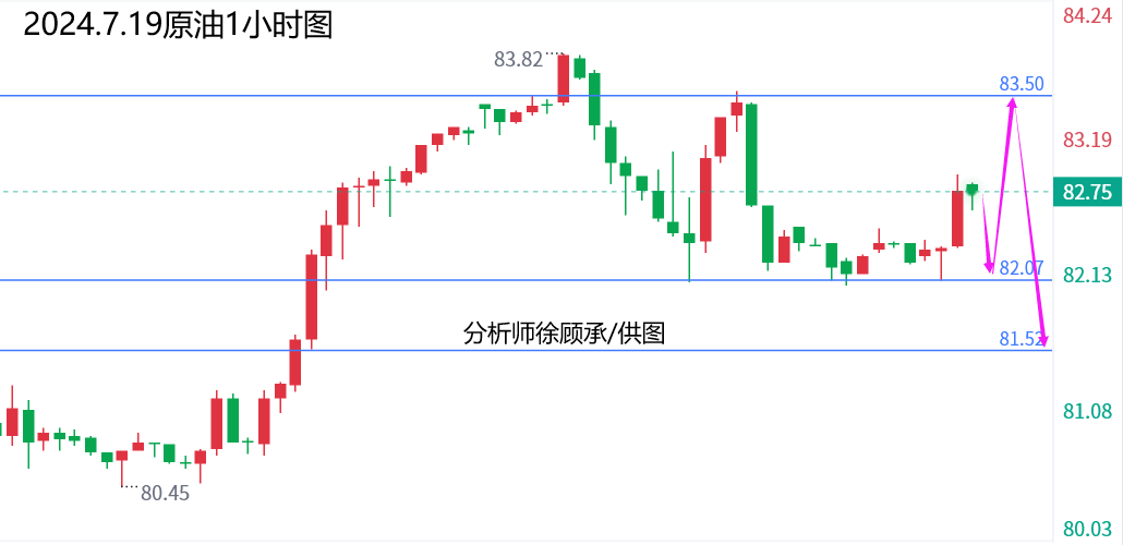 1721384821702898.png 7.19原油.png