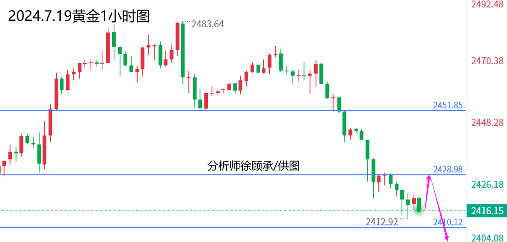 1721384835221260.png 7.19黄金.png