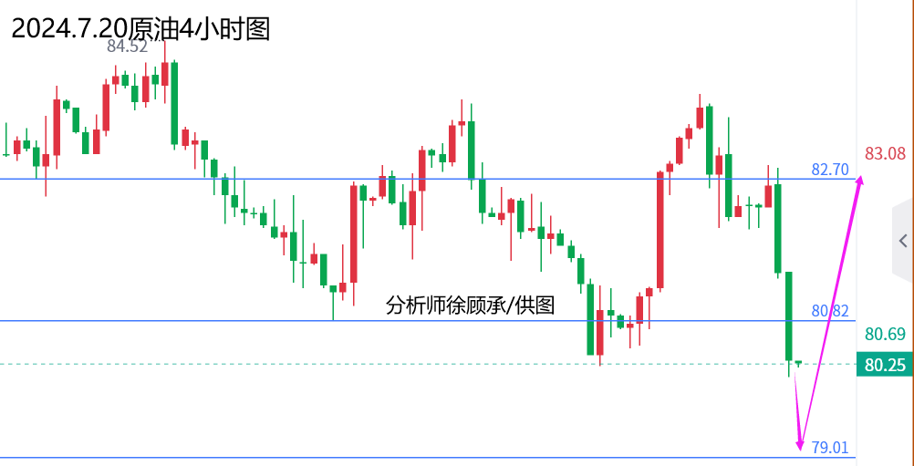 7.20原油.png