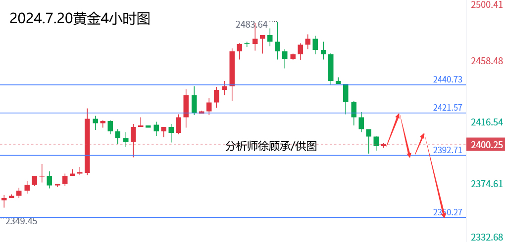 7.20黄金.png