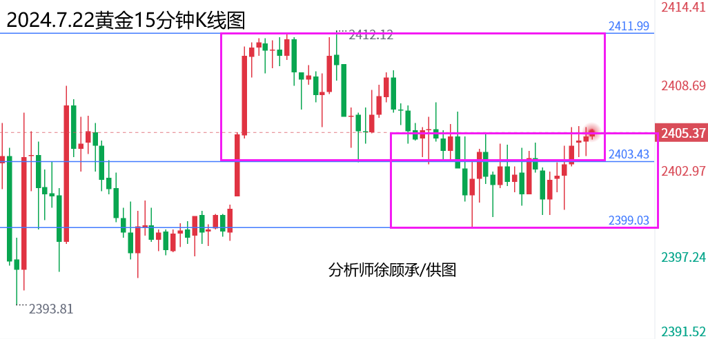 1721649601723254.png 7.22黄金.png