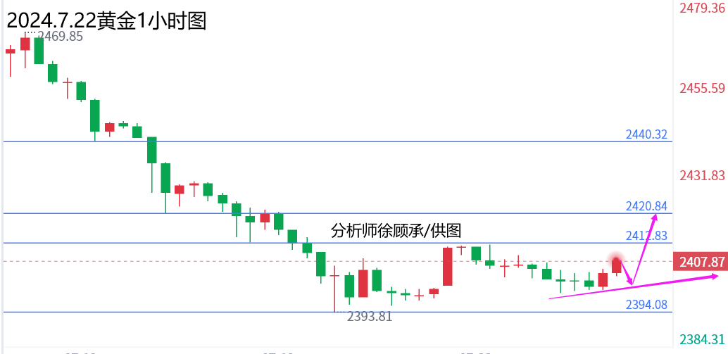 1721649615464789.png 7.221小时图.png