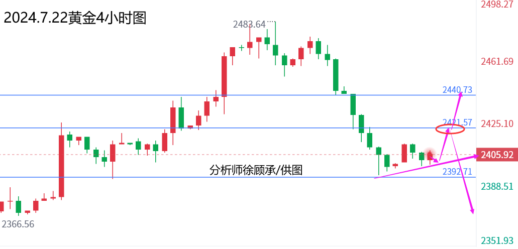 1721649630570474.png 7.224小时黄金.png