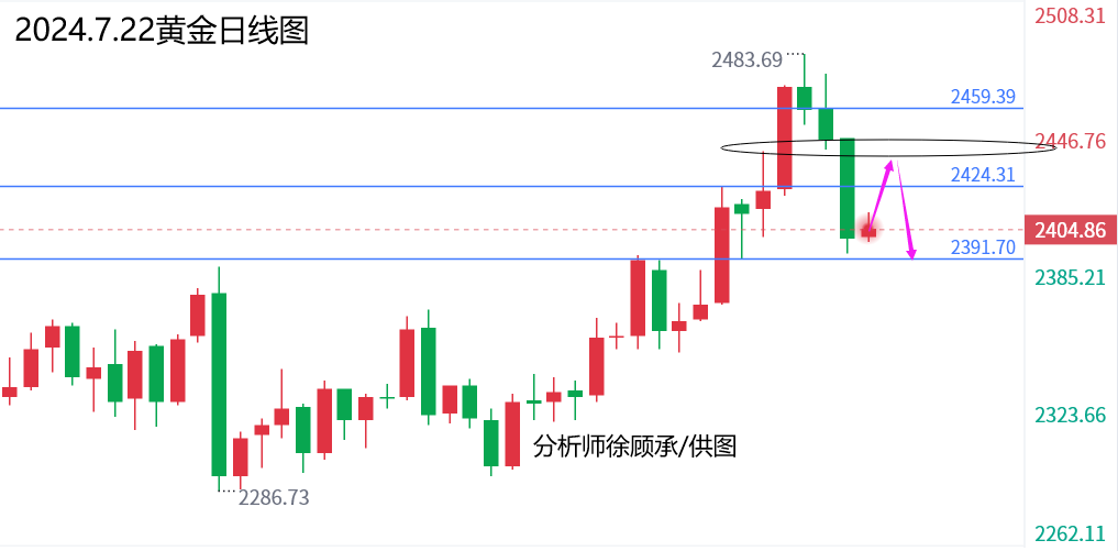 1721649646289441.png 7.22原油.png