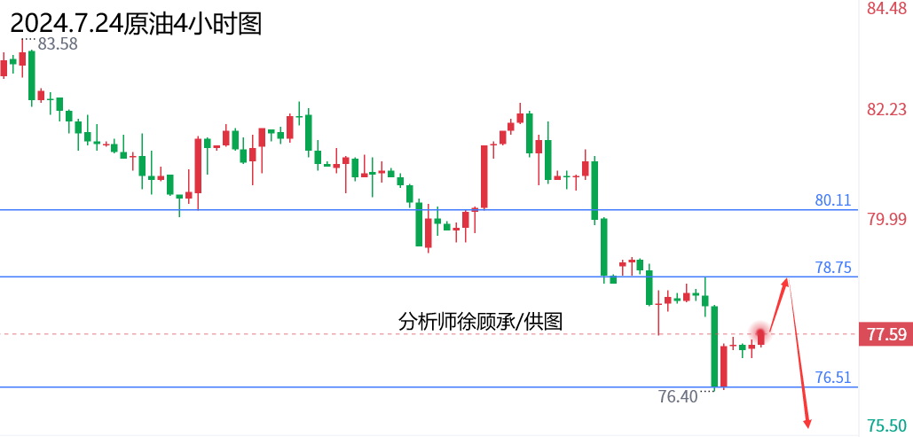 1721814608109176.png 7.24原油.png