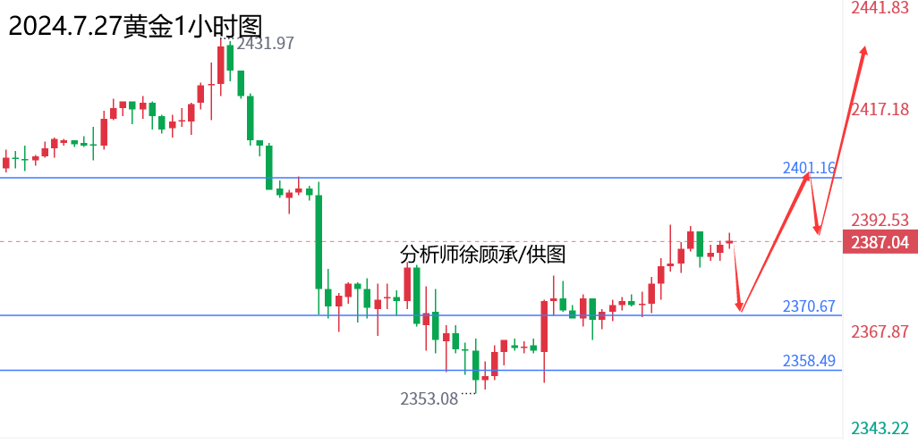 1722072502298247.png 7.27黄金.png