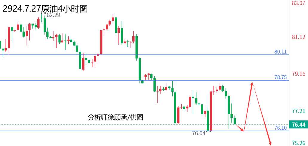 1722072518521515.png 7.27原油.png