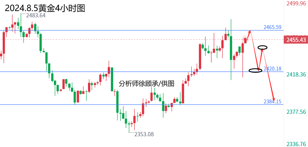 1722832349168628.png 8.5黄金.png