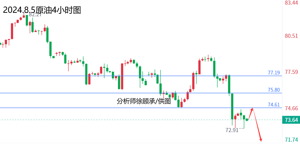 1722832365750845.png 8.5原油.png