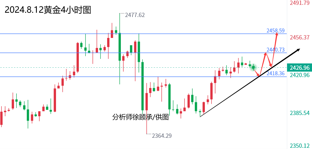 1723435088900480.png 8.12黄金.png