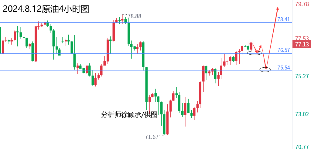 1723435102232789.png 8.12原油.png