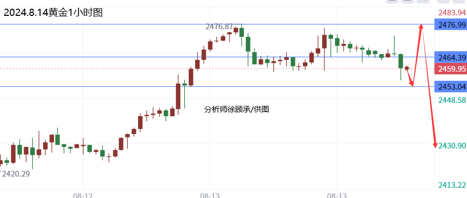 1723606659193294.png 8.14黄金.png