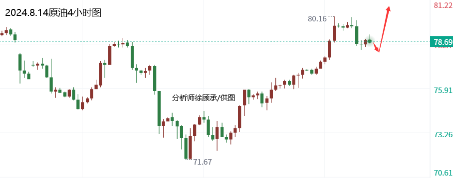 1723606672686062.png 8.14原油.png