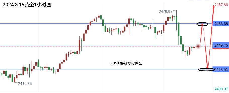 1723681158763249.png 8.15黄金.png