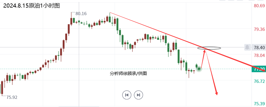 1723681167158758.png 8.15原油.png