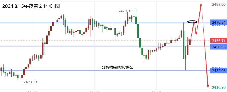 1723736097911982.png 8.15午夜黄金.png