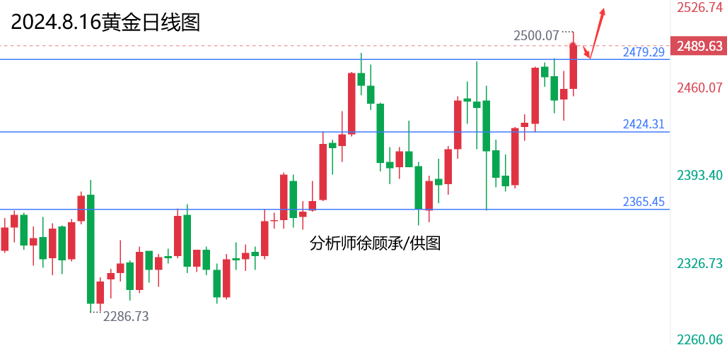 1723823823543127.png 8.16黄金.png