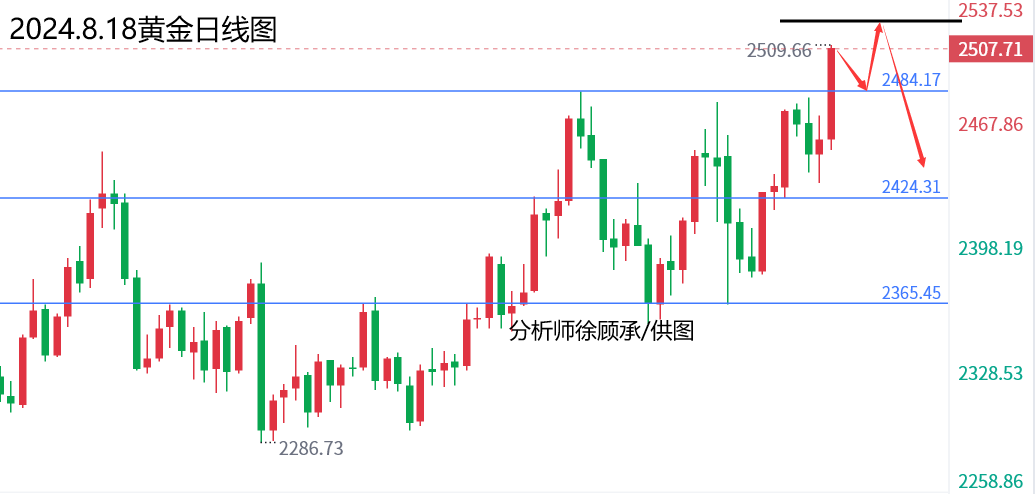 1723955349685201.png 8.18黄金.png