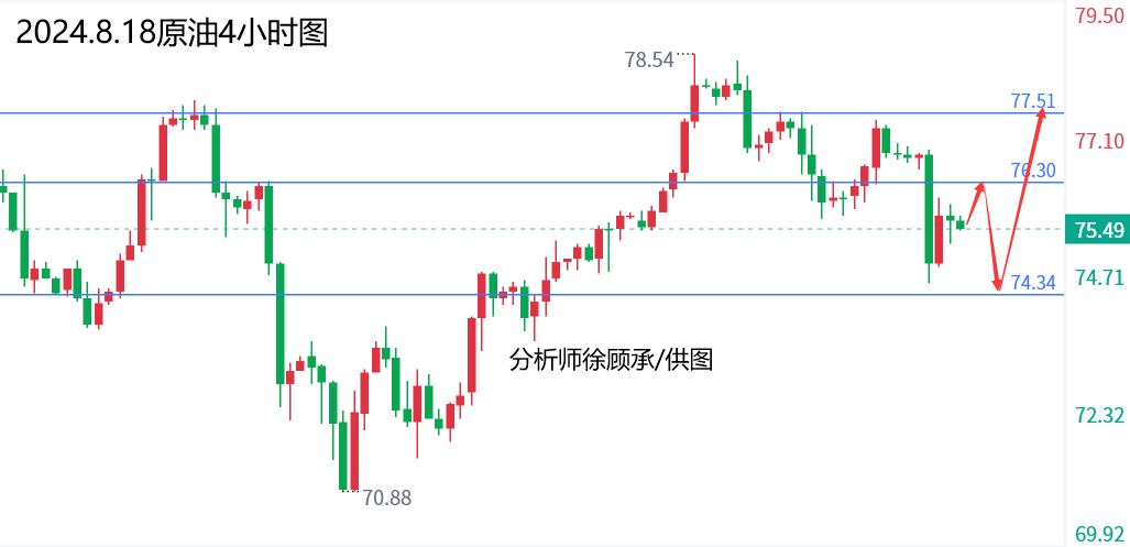 1723955363172478.png 8.18原油.png