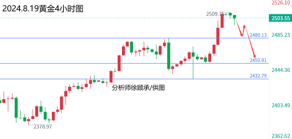 1724038855605619.png 8.19黄金.png