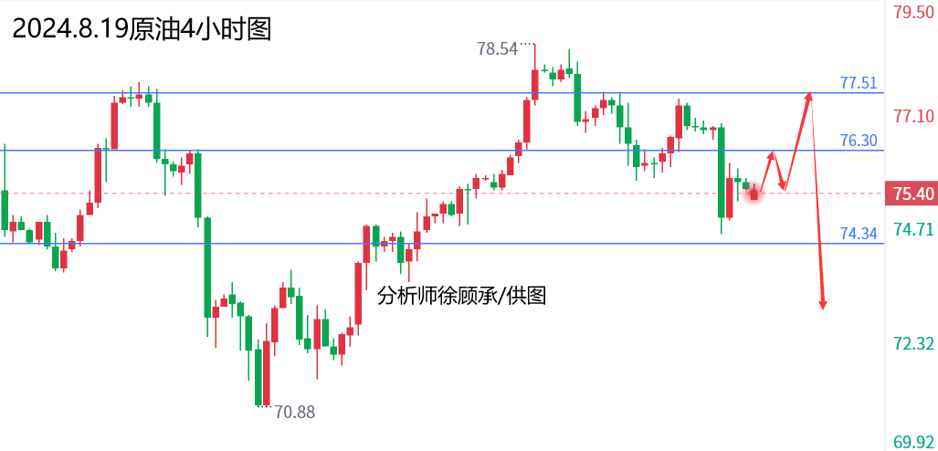 1724038867391942.png 8.19原油.png