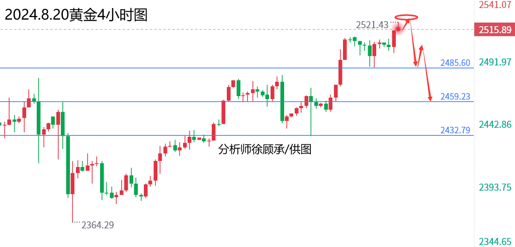 1724144668628433.png 8.20黄金.png