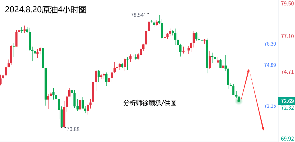 1724144682499567.png 8.20原油.png