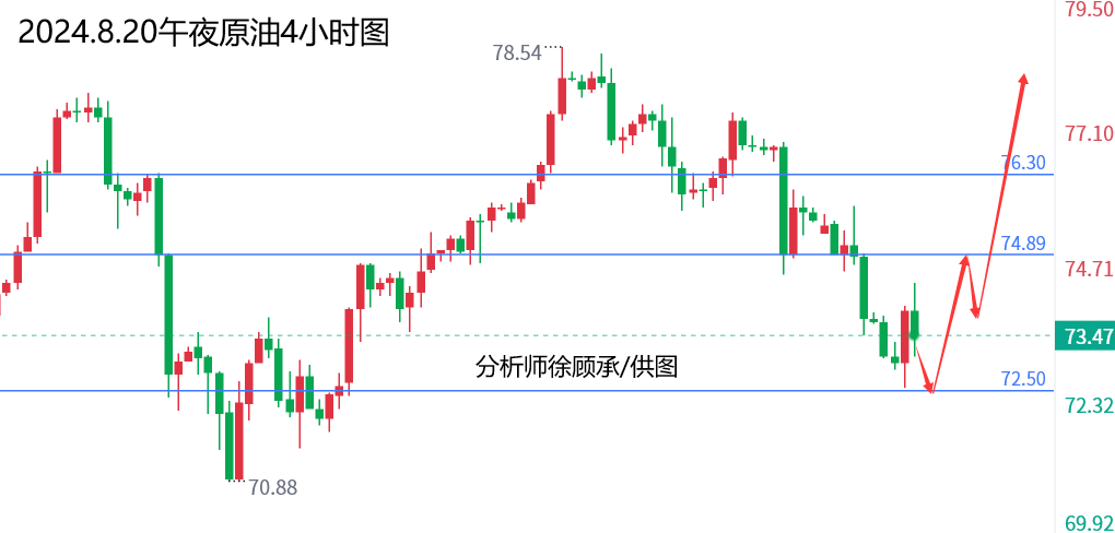 1724169515176119.png 8.20午夜原油.png