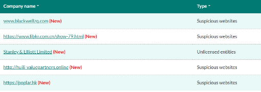 香港证监会将假冒Blackwell Global等平台列入警示名单 香港证监会将假冒Blackwell Global等平台列入警示名单