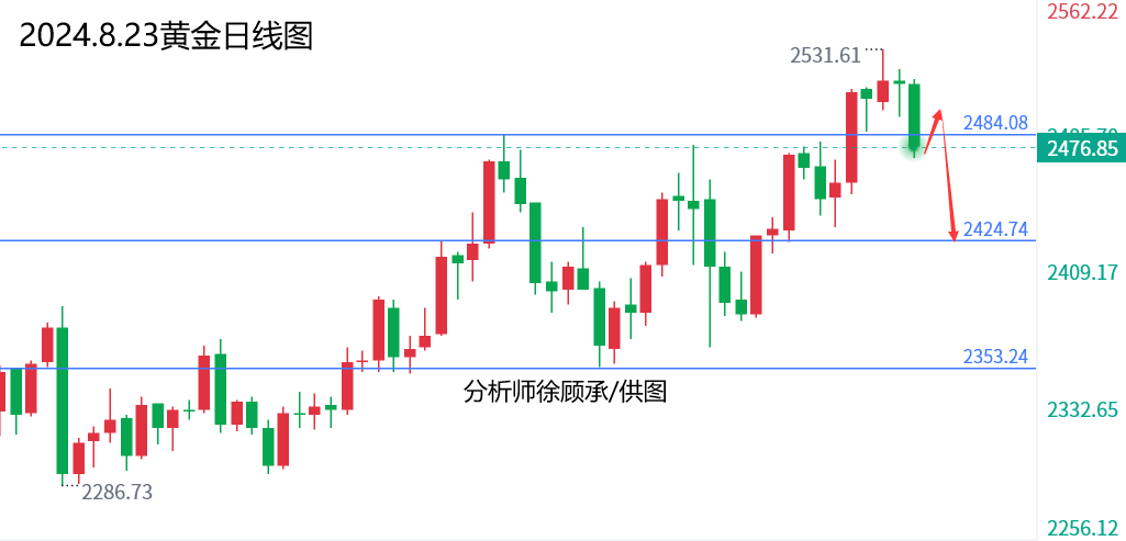 1724341671756675.png 8.23黄金.png