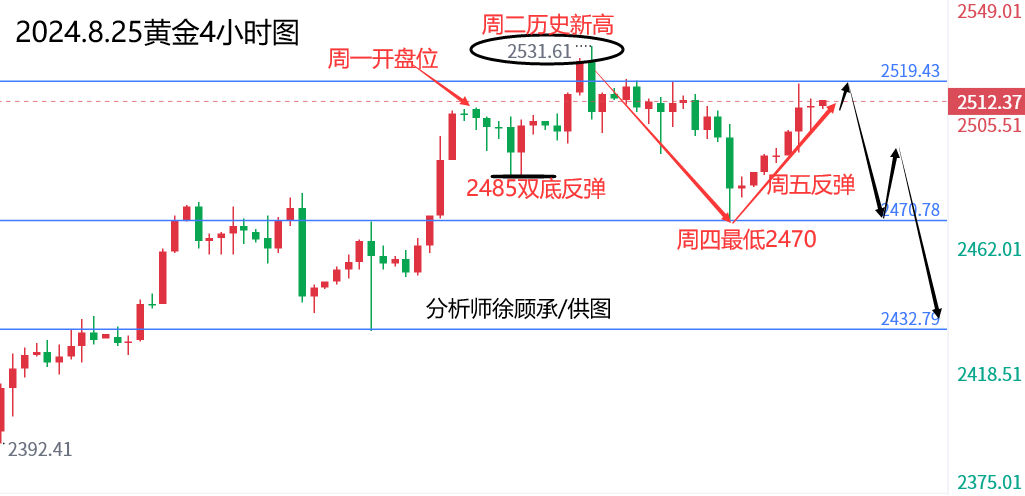 1724570958606009.png 8.25黄金.png