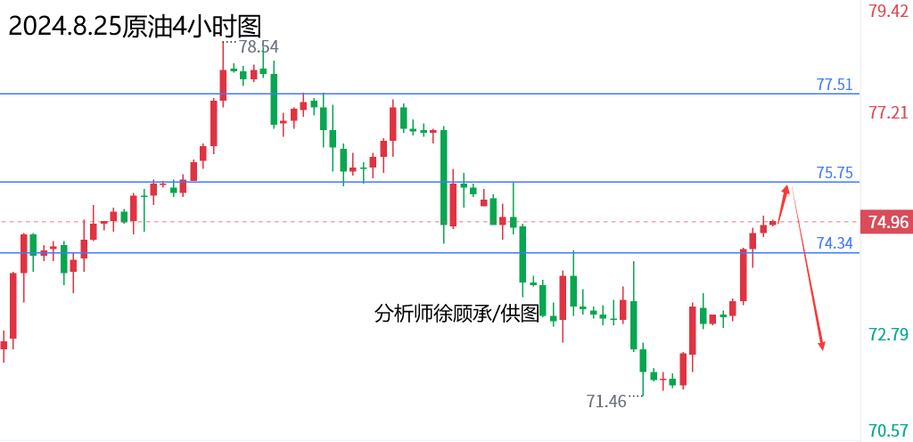 1724570968473005.png 8.25原油.png
