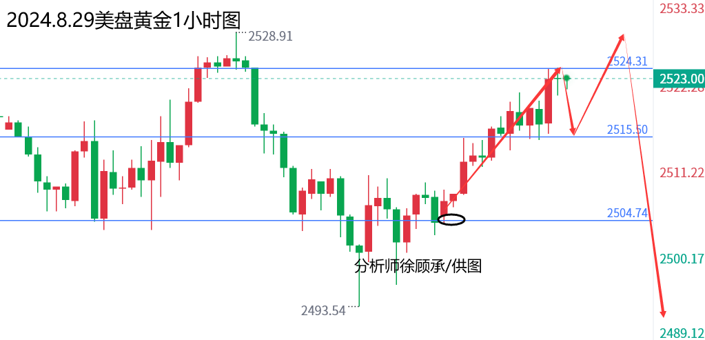 1724932622347560.png 8.29黄金.png