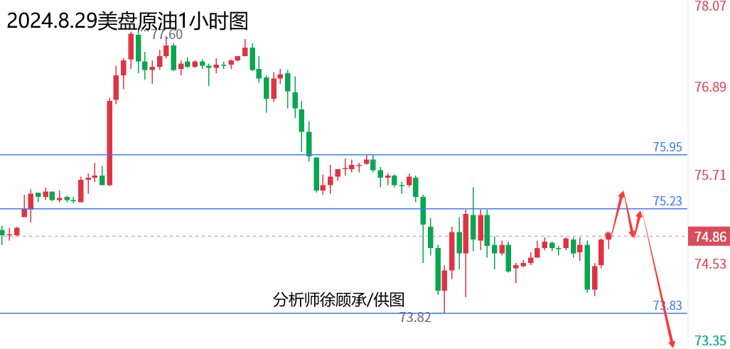 1724932632532625.png 8.29原油.png