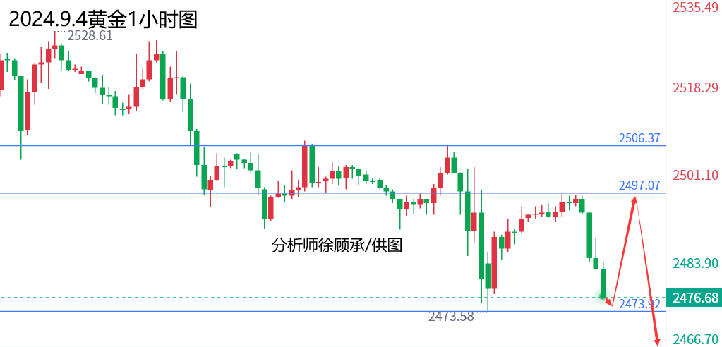 1725442044636063.png 9.4黄金.png