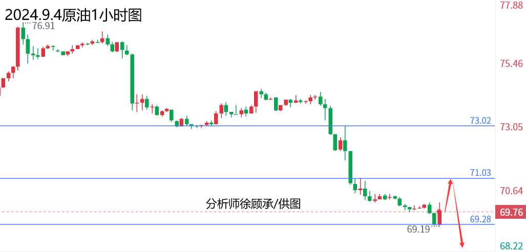 1725442058549398.png 9.4原油.png