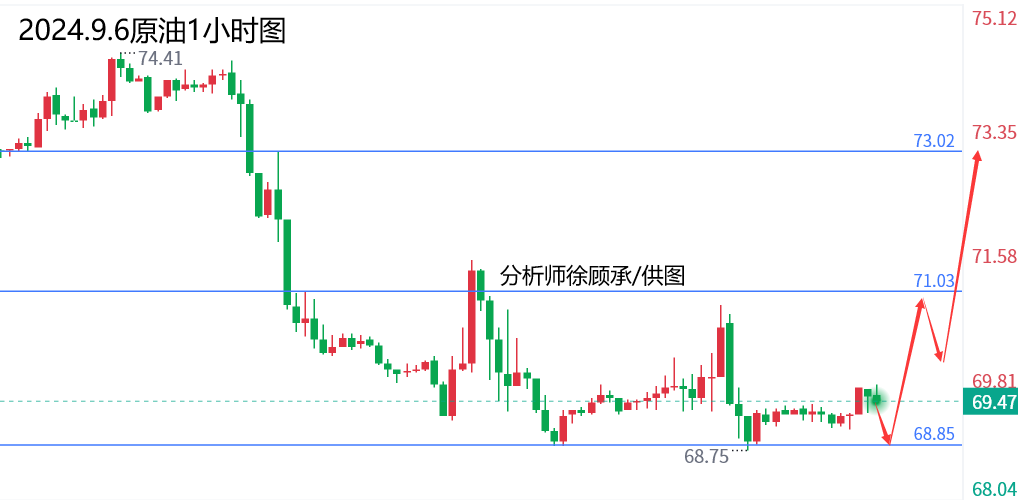 1725613562771277.png 9.6原油.png