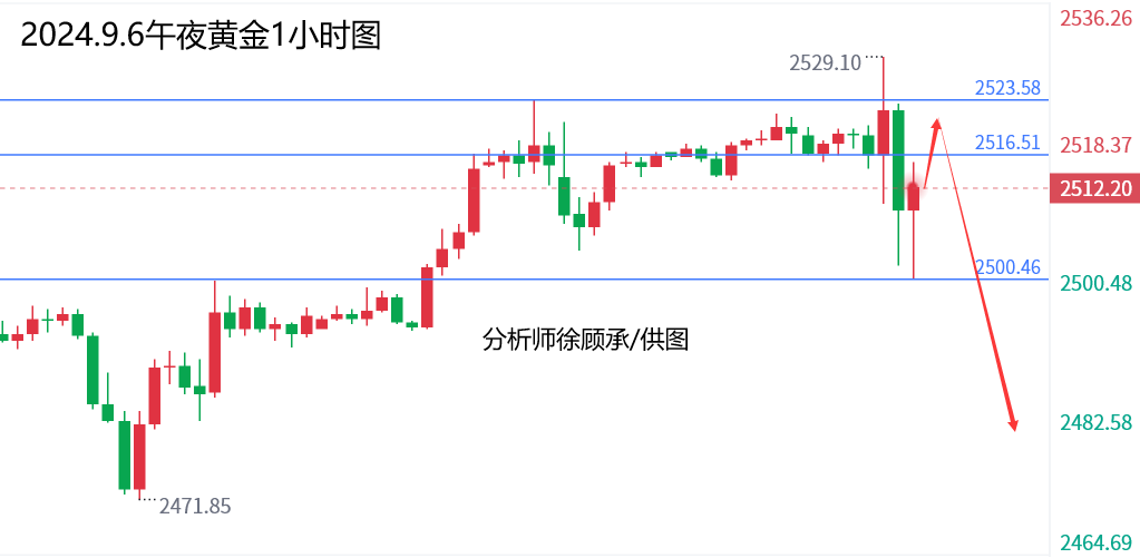 1725636954817652.png 9.6黄金午夜.png