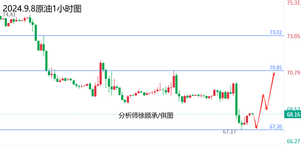 1725736693780414.png 9.8原油.png