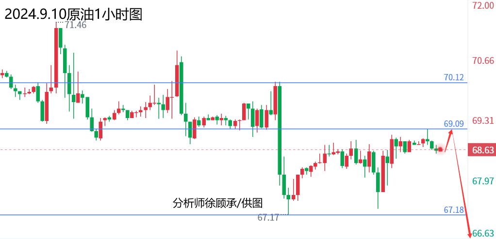 1725945417247388.png 9.10原油.png