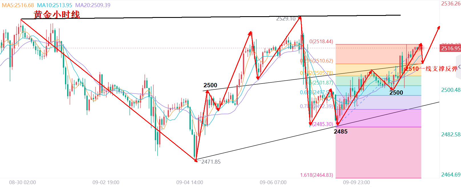 1726022481759105.png 8fc1917768d0bc70fba43f51d179ec8.png