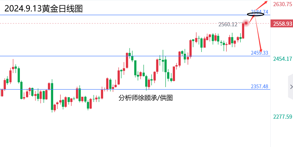 1726183681795272.png 9.13黄金日线.png