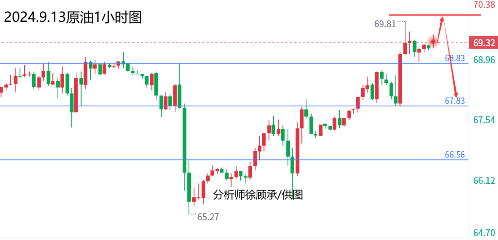 1726183697253348.png 9.13原油.png