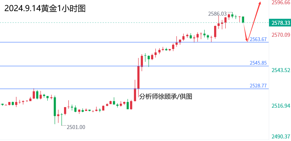 1726298407985573.png 9.14黄金周六.png